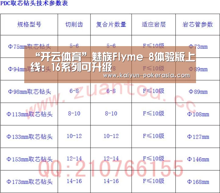 “开云体育”魅族Flyme 8体验版上线:16系列可升级(图1) 开云篮球